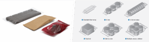 Integrating Flow Wrap Technology in your Automated Line
