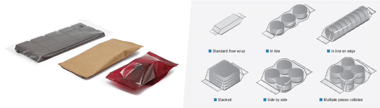 Integrating Flow Wrap Technology in your Automated Line